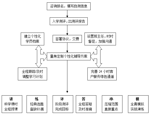 机械原理考研考什么_考研英语考什么题型(3)