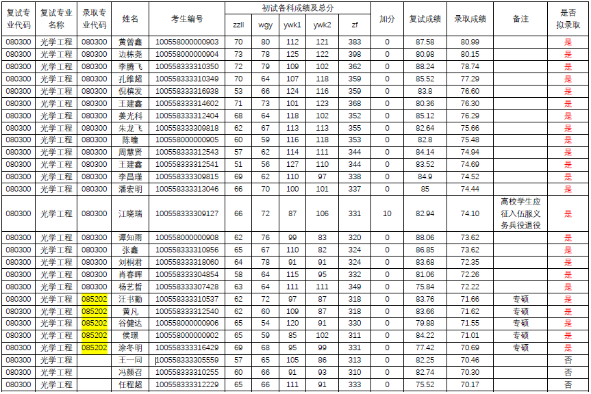 光学显微镜_光学工程收入(3)
