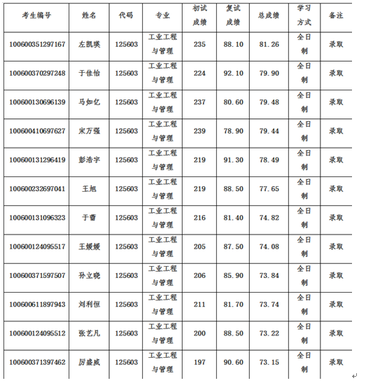 工业工程考研学校排名_考研励志手机壁纸