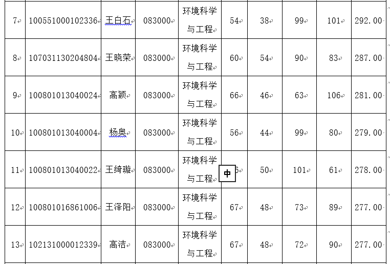 天津城建大学排名_天津城建大学(2)